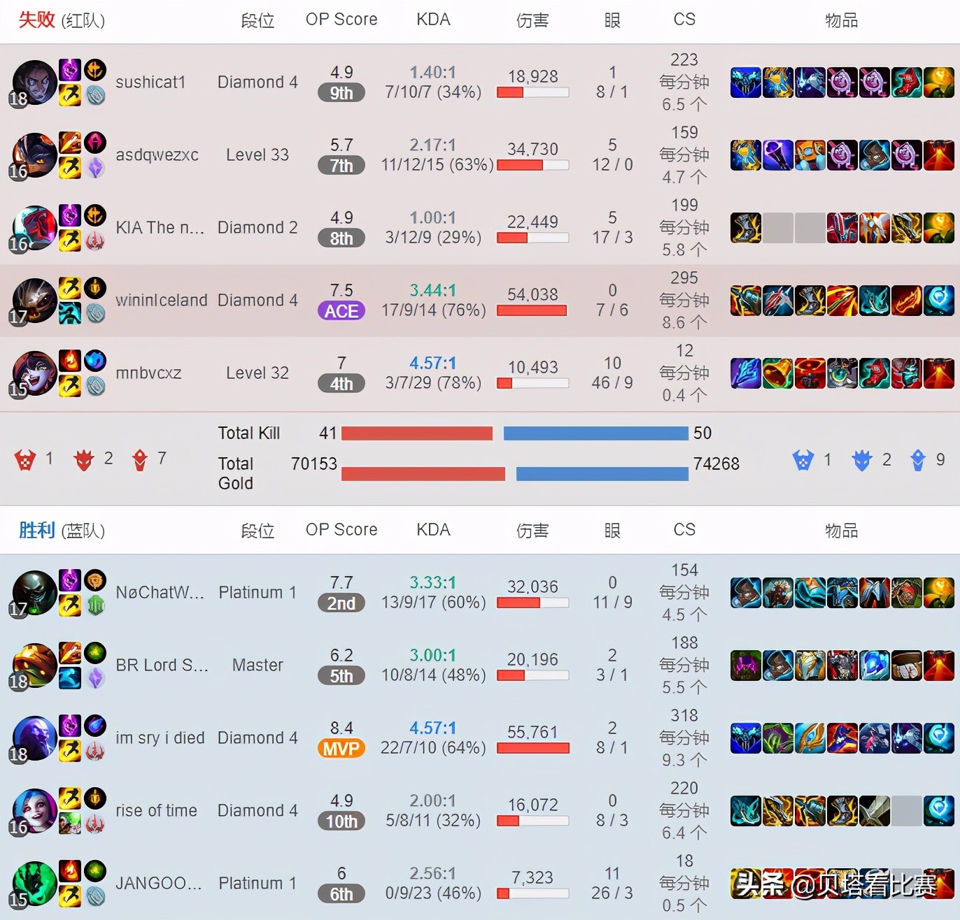 开云体育官方网站-关于Ming连续十二场比赛得分超过比赛局势复杂，美国队不断突破！的信息-开云体育官方网站