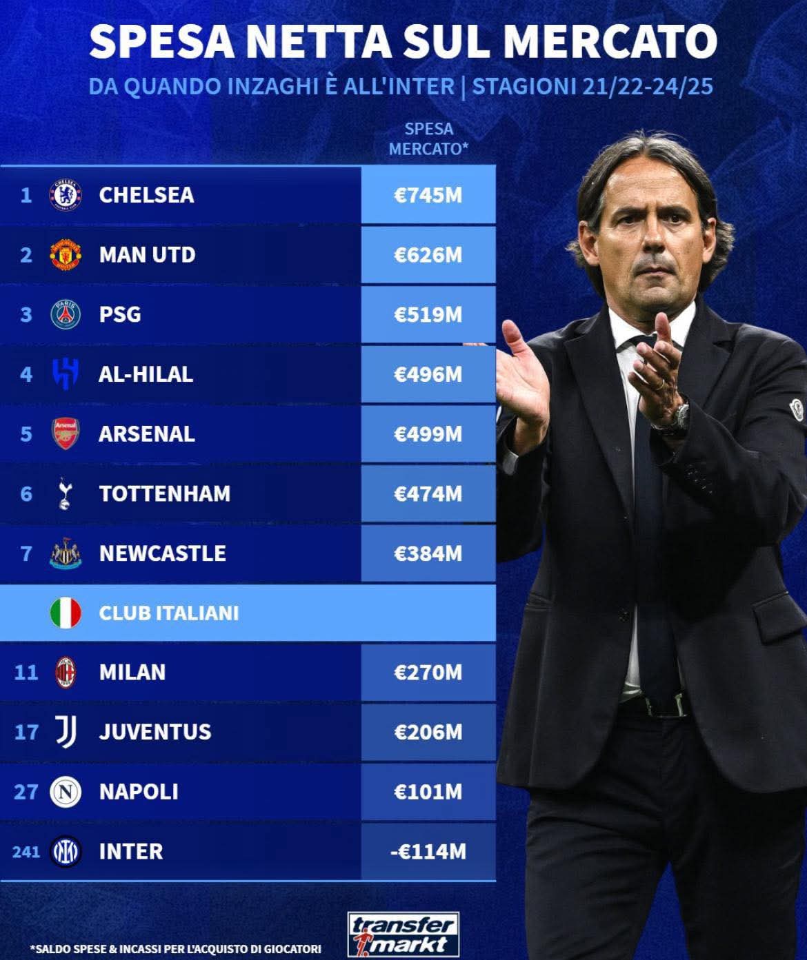 切尔西核心球员被曝转会传闻,引球迷热议,这样东西广告个人制作精华电话. 切尔西核心球员被曝转会传闻,引球迷热议,这样东西广告个人制作精华电话.